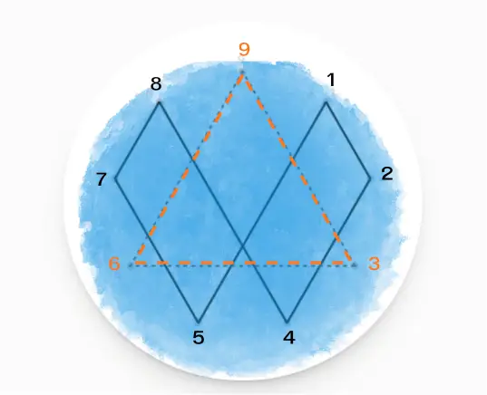 รูปกราฟฟิก vortex math